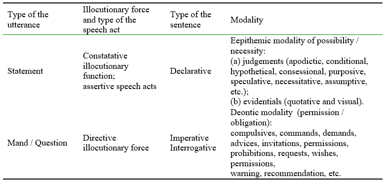 Modality, illocutionary forces, and the grammatical means